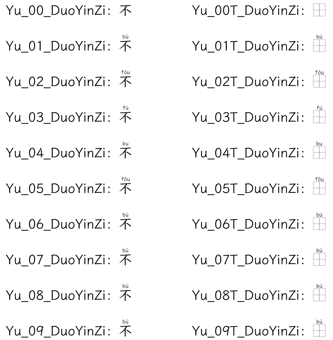 不字使用 Yu_00 到 Yu_09 多音字字体，以及对应 T 田字格字体的预览对照